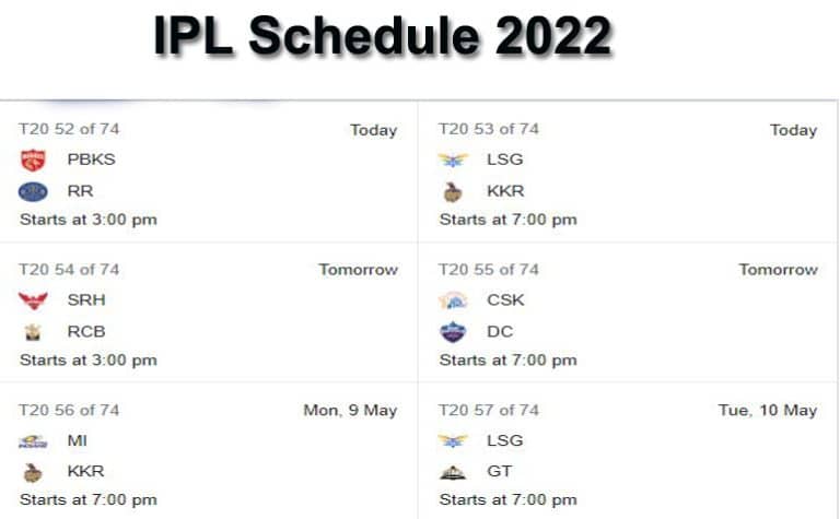 IPL Schedule 2022 Today Live Score-Update-Points