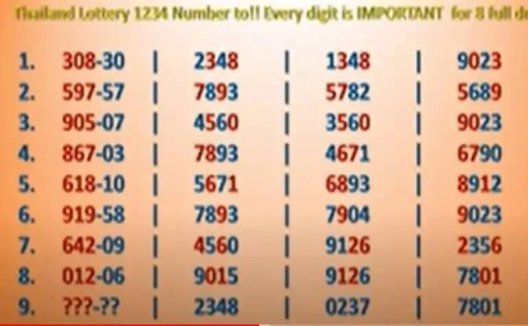 thai lottery 1234