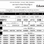 today THAI LOTTERY RESULT