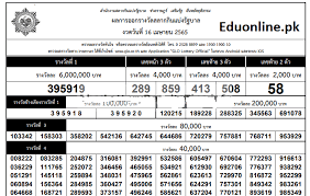 today THAI LOTTERY RESULT