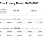 Today Thai lottery result 16 september 2022