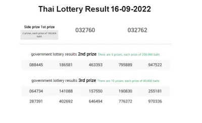 Today Thai lottery result 16 september 2022
