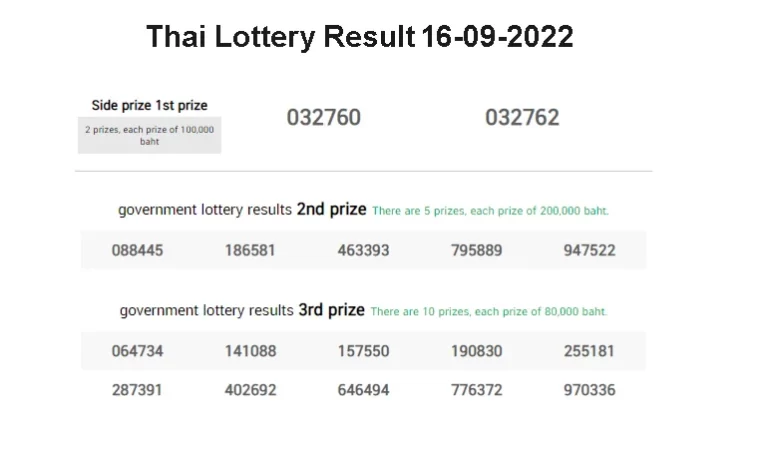 Thai Lottery Result 16-09-2022 today latest Draw september 16