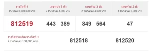 today thai lottery result 17 january 2023