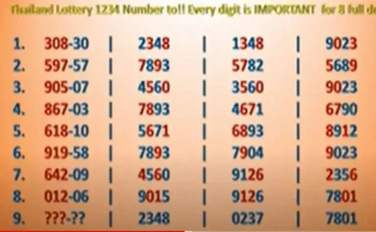 Thai Lottery 1234 Winning 1-4-2023