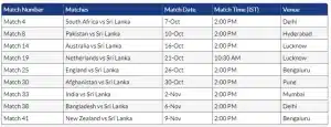 ICC Cricket World Cup 2023 Sri Lanka Match Schedule