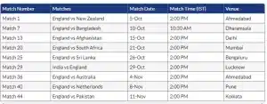 ICC World cup cricket male England matches