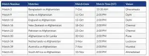 ICC Cricket World Cup 2023 Afghanistan Match Schedule