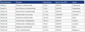 ICC world cup 2023 cricket Netherland matches