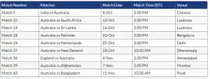ICC Cricket World Cup 2023 Australia Match Schedule