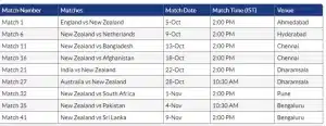 ICC Cricket World Cup 2023 Newzealand Match Schedule